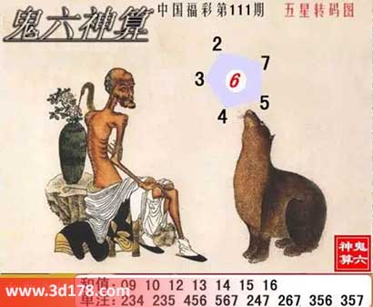 福彩3d第2025111期鬼六神算图六码推荐：234567
