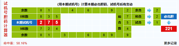 福彩3d第20250111期试机号胆码计算器