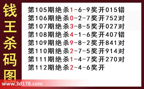 3d第2025112期钱王杀码图推荐：杀二码24