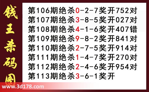 3d第2025113期钱王杀码图推荐：杀一码3