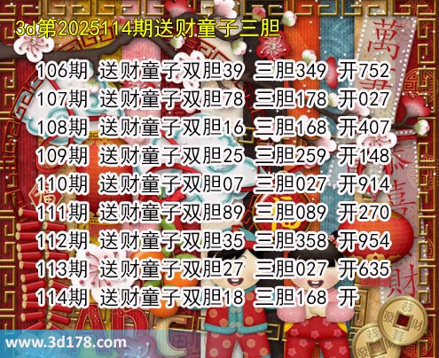 3d送财童子图第2025114期推荐：三胆168