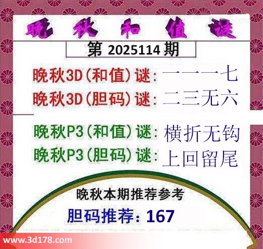 3d红五晚秋图第2025114期和值谜：一一一七