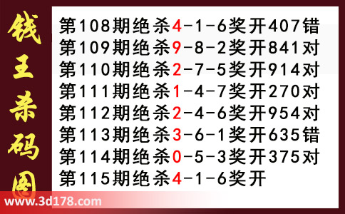 3d第2025115期钱王杀码图推荐：杀一码4
