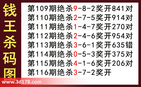 3d第2025116期钱王杀码图推荐：杀二码37