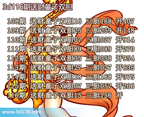 3d送财童子图第2025116期推荐：三胆156