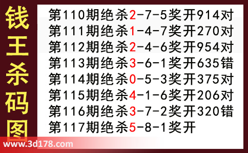 3d第2025117期钱王杀码图推荐：杀码158
