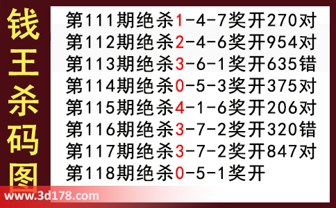 3d第2025118期钱王杀码图推荐：杀一码0
