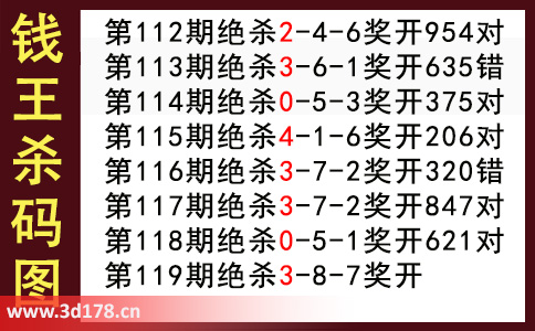 3d第2025119期钱王杀码图推荐：杀二码38