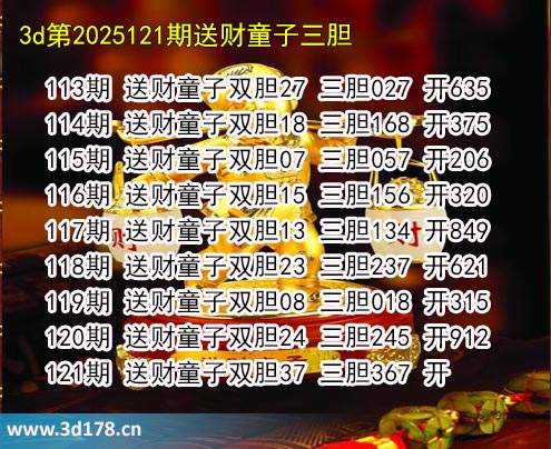 3d送财童子图第2025120期推荐：三胆367