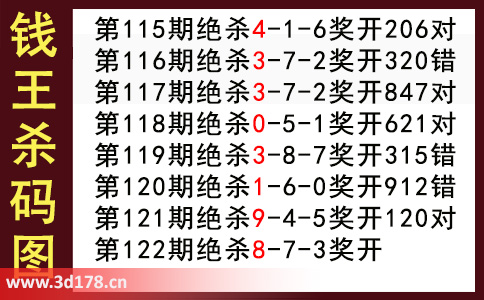 3d第2025122期钱王杀码图推荐：杀二码78