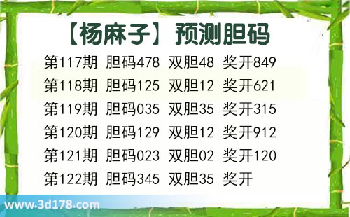 杨麻子胆码图3d第2025122期推荐：双胆看35