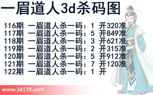 第2025122期一眉道人3d杀码图杀一码：1