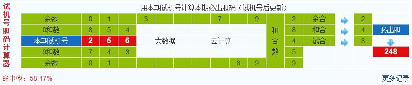 3d之家福彩3d胆码计算器