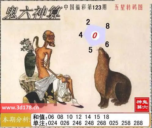 福彩3d第2025123期鬼六神算图和值：12