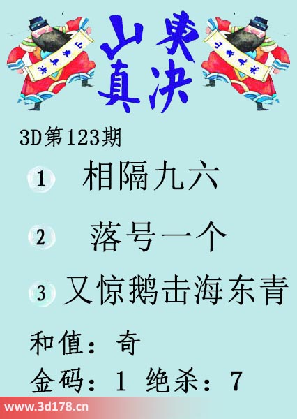 3d山东真诀图第2025123期绝杀：7