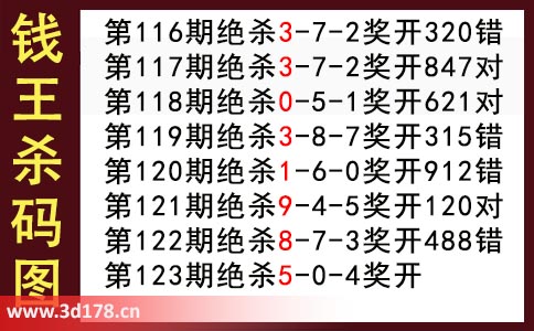 3d第2025123期钱王杀码图推荐：杀一码5