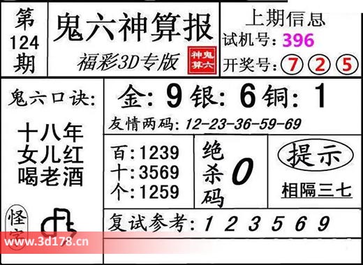 鬼六神算报3d第2025124期绝杀码：0