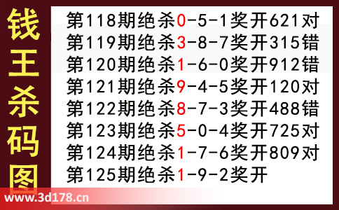 3d第2025125期钱王杀码图推荐：杀二码19