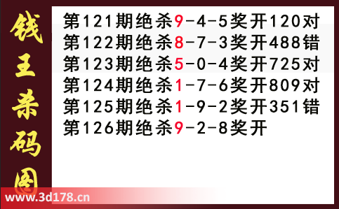 3d第2025126期钱王杀码图推荐：杀二码29