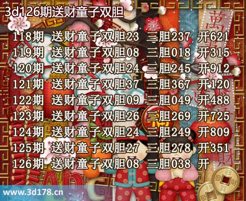 3d送财童子图第2025126期推荐：三胆038