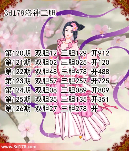 第2025126期3d洛神胆码图强力推荐：双胆27