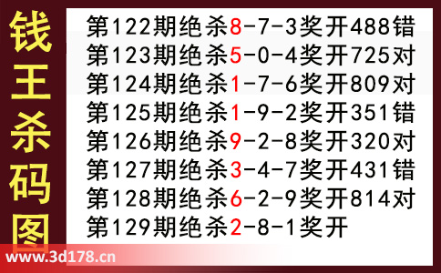 3d第2025129期钱王杀码图推荐：杀一码28