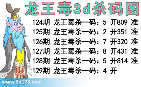 龙王毒3d杀码图分析第2025129期推荐：杀一码4
