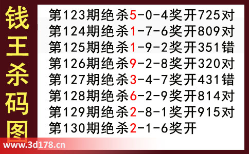 3d第2025130期钱王杀码图推荐：杀一码2