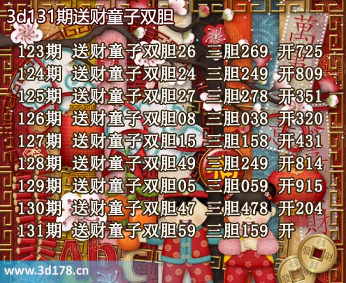 3d送财童子图第2025131期推荐：三胆159