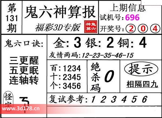 鬼六神算报3d第2025131期铜胆：4