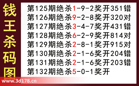 3d第2025132期钱王杀码图推荐：杀一码05