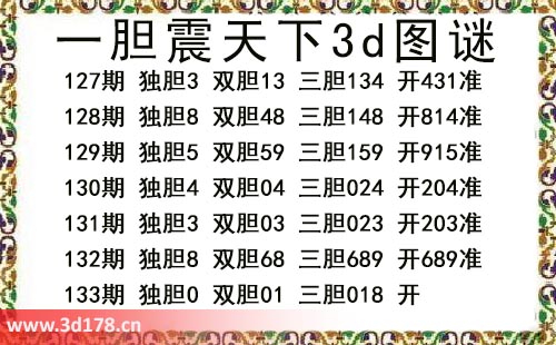 3d第2025133期一胆震天下推荐：独胆0
