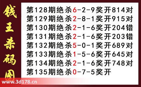 3d第2025135期钱王杀码图推荐：杀码057