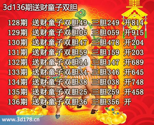 3d送财童子图第2025136期推荐：三胆356