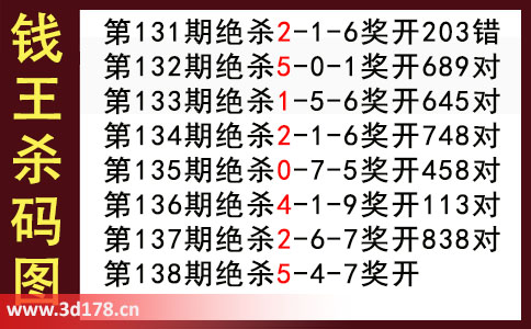 3d第2025138期钱王杀码图推荐：杀码245