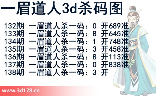 第2025138期一眉道人3d杀码图杀一码：3
