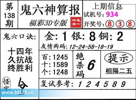 鬼六神算报3d第2025138期复式参考：124589