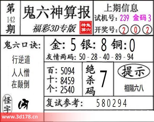 鬼六神算报3d第2025142期鬼六口诀：行逆道