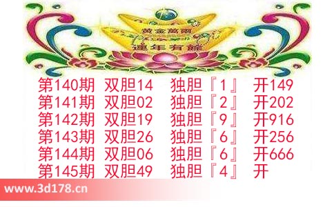 第2025145期3d发发双胆图预测：独胆看4