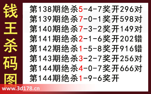 3d第2025145期钱王杀码图推荐：杀码169