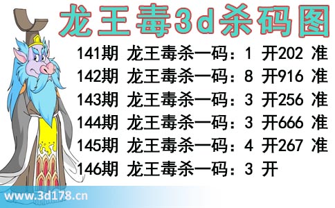 龙王毒3d杀码图分析第2025146期推荐：杀一码3