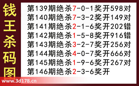 3d第2025146期钱王杀码图推荐：杀二码23