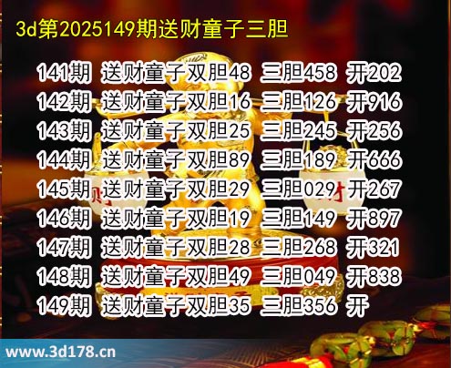 3d送财童子图第2025149期推荐：三胆356