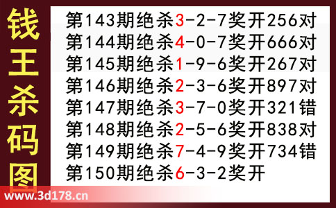 3d第2025150期钱王杀码图推荐：杀二码36