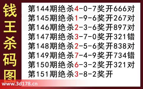3d第2025151期钱王杀码图推荐：杀一码3