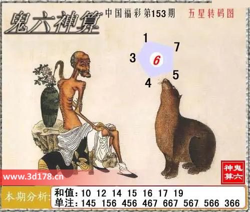 福彩3d第2025153期鬼六神算图六码推荐：134567