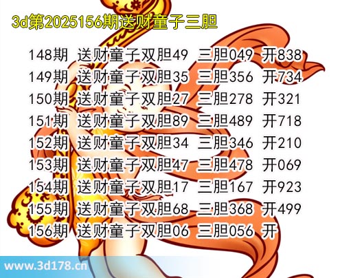 3d送财童子图第2025156期推荐：三胆056
