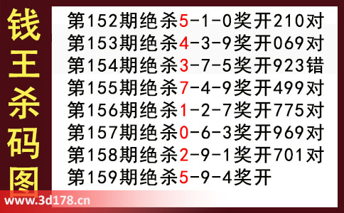 3d第2025159期钱王杀码图推荐：杀码459
