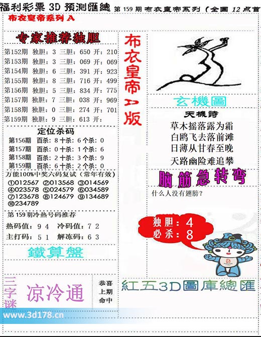 3d布衣皇帝第2025159期冷码值：7 2