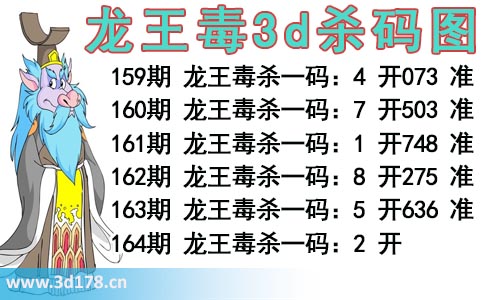 龙王毒3d杀码图分析第2025163期推荐：杀一码2